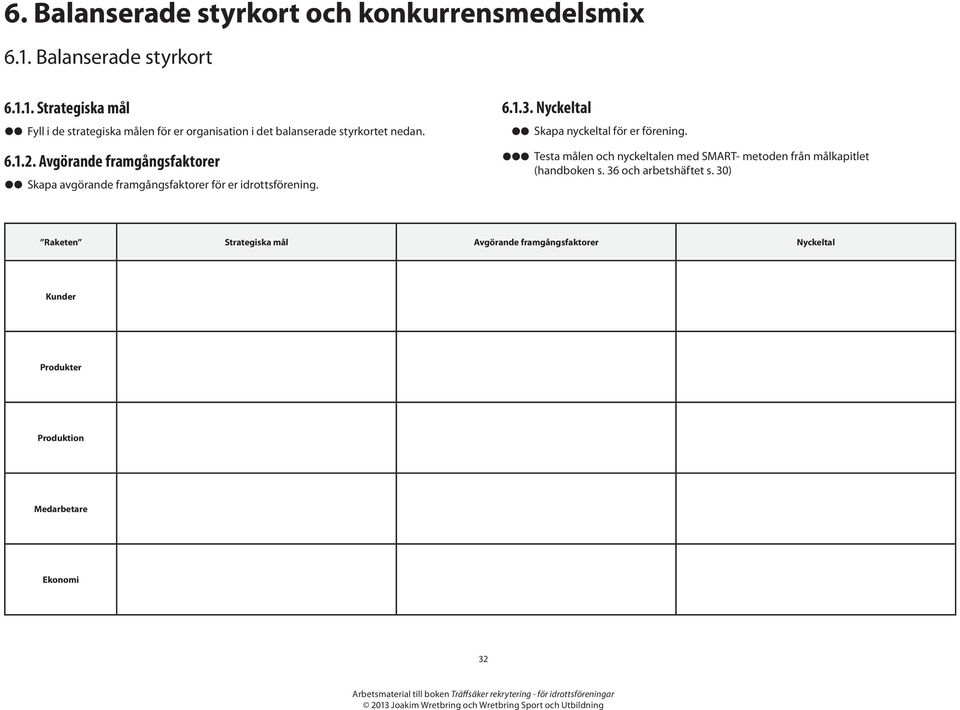 Avgörande framgångsfaktorer Skapa avgörande framgångsfaktorer för er idrottsförening. 6.1.3. Nyckeltal Skapa nyckeltal för er förening.