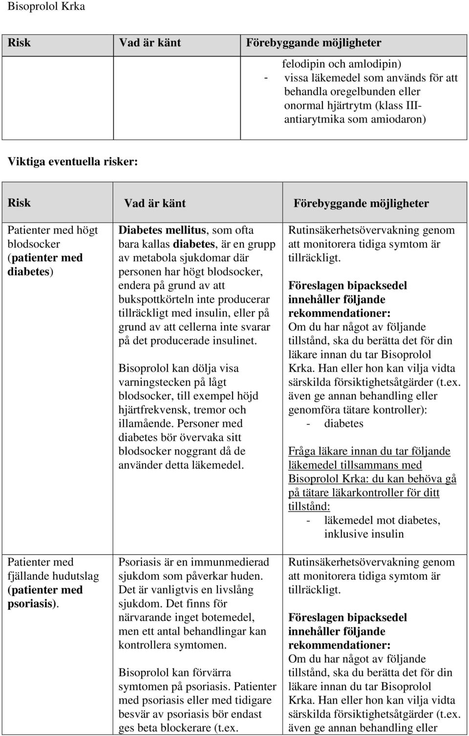 Diabetes mellitus, som ofta bara kallas diabetes, är en grupp av metabola sjukdomar där personen har högt blodsocker, endera på grund av att bukspottkörteln inte producerar tillräckligt med insulin,