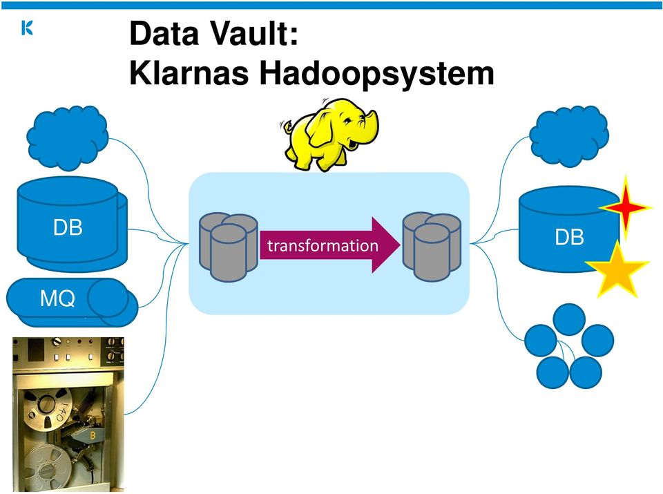 Hadoopsystem