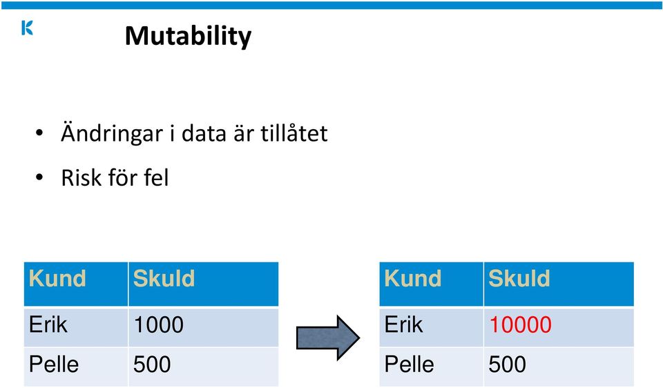 Kund Skuld Kund Skuld Erik