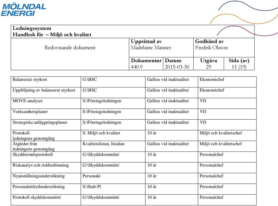 Miljö och kvalitetschef ledningens genomgång Åtgärder från Kvalitetslistan, Insidan Gallras vid inaktualitet Miljö och kvalitetschef ledningens genomgång Skyddsrondsprotokoll G:\Skyddskommitté 10 år