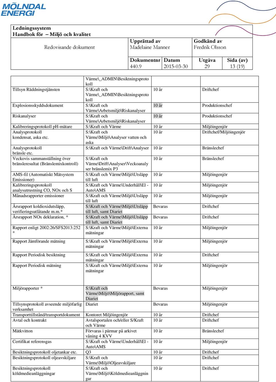 S:\Kraft och 10 år Driftchef/Miljöingenjör kondensat, aska etc. Värme\Miljö\Analyser vatten och aska Analysprotokoll S:\Kraft och Värme\Drift\Analyser 10 år Bränslechef bränsle etc.