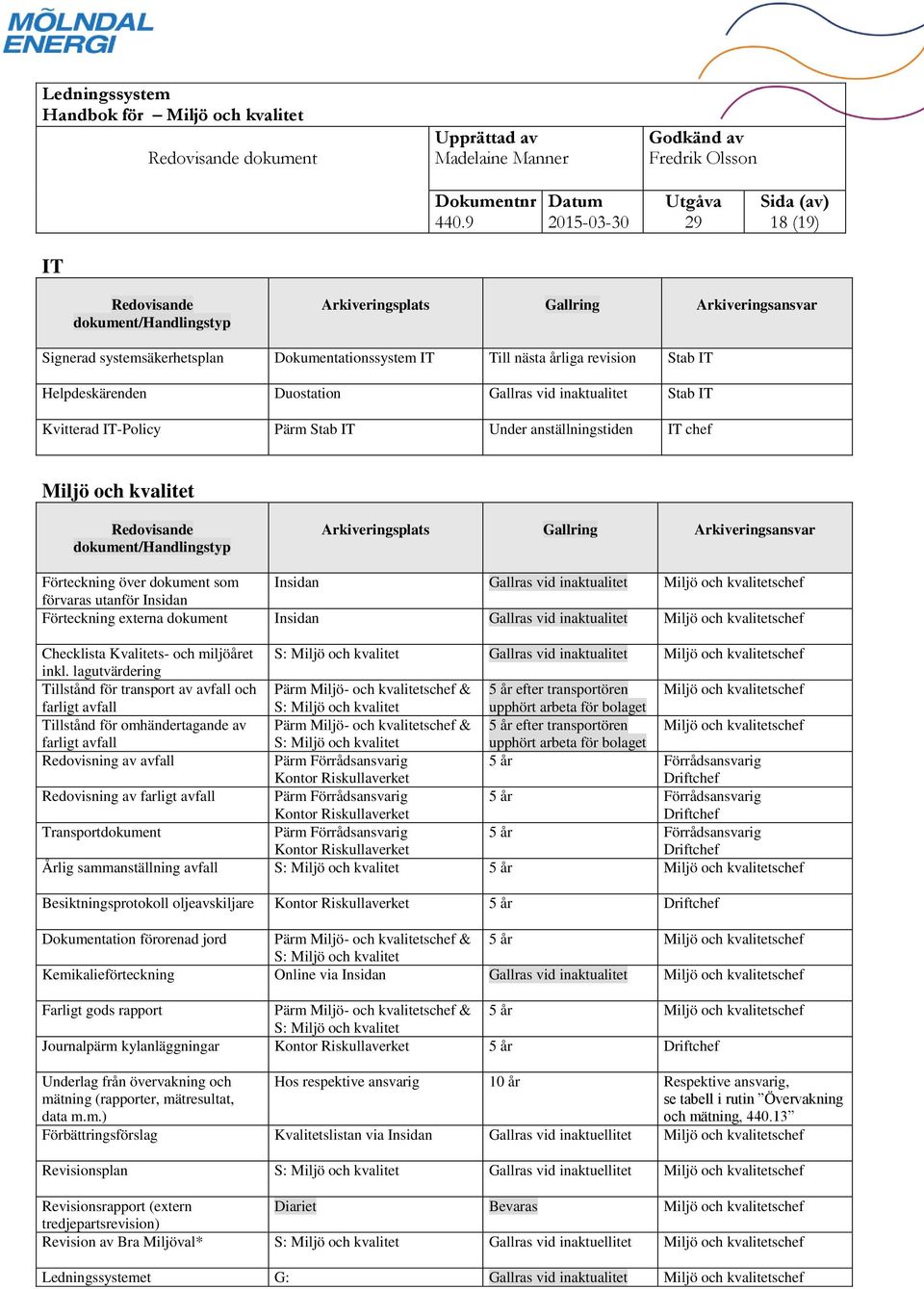 Gallras vid inaktualitet Miljö och kvalitetschef Checklista Kvalitets- och miljöåret S: Miljö och kvalitet Gallras vid inaktualitet Miljö och kvalitetschef inkl.