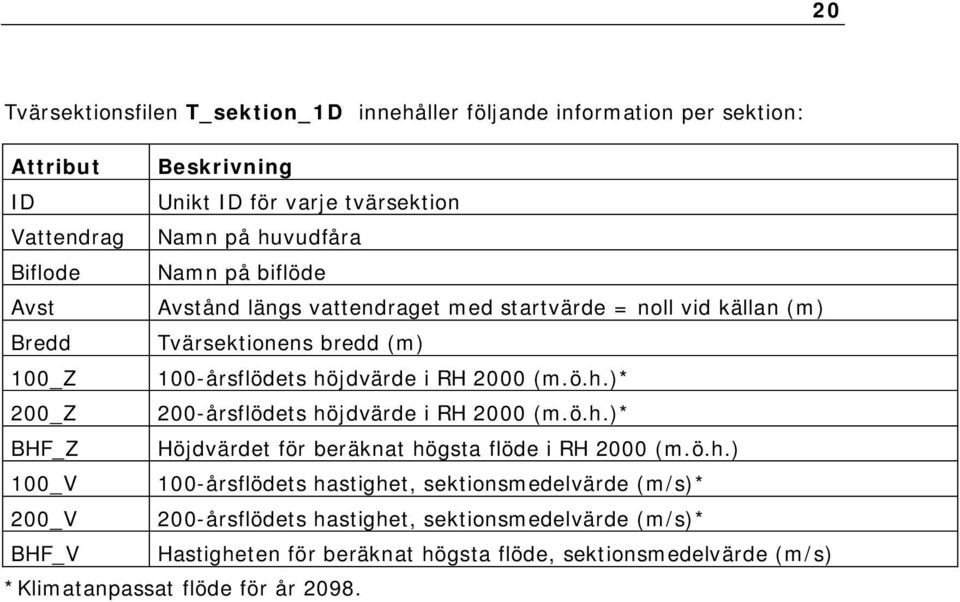 ö.h.)* 200_Z 200-årsflödets höjdvärde i RH 2000 (m.ö.h.)* BHF_Z Höjdvärdet för beräknat högsta flöde i RH 2000 (m.ö.h.) 100_V 100-årsflödets hastighet,