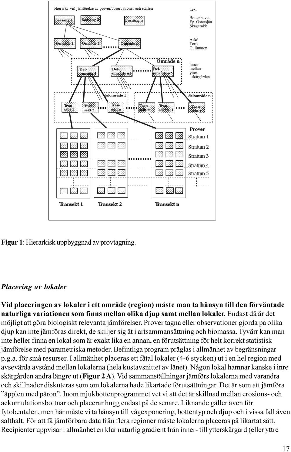 Endast då är det möjligt att göra biologiskt relevanta jämförelser. Prover tagna eller observationer gjorda på olika djup kan inte jämföras direkt, de skiljer sig åt i artsammansättning och biomassa.