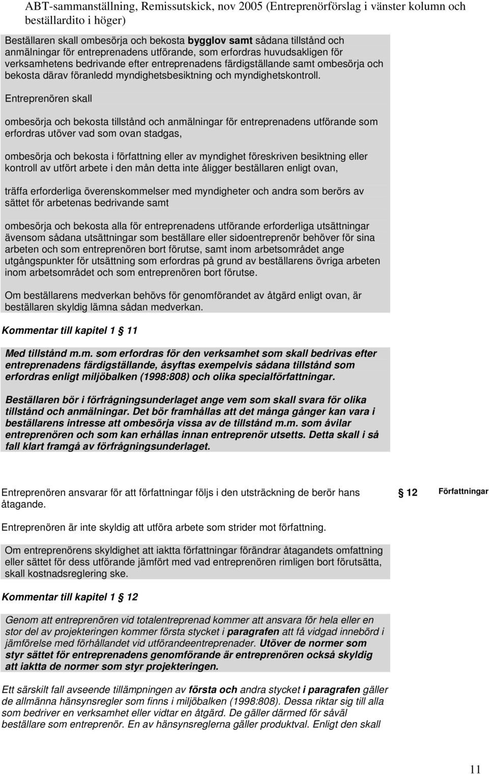 Entreprenören skall ombesörja och bekosta tillstånd och anmälningar för entreprenadens utförande som erfordras utöver vad som ovan stadgas, ombesörja och bekosta i författning eller av myndighet