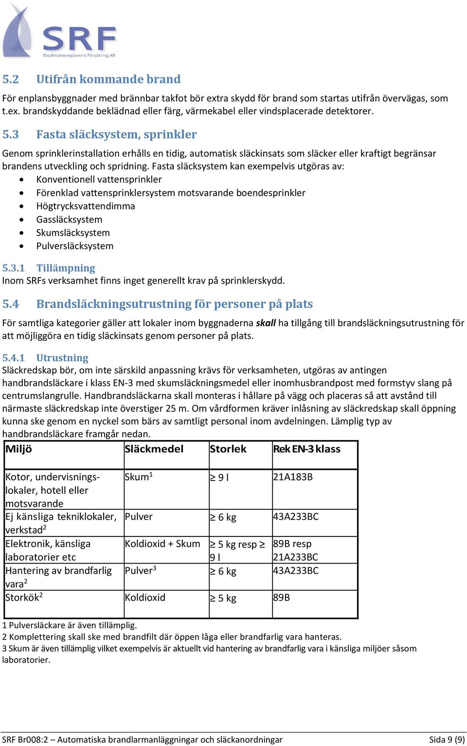 Fasta släcksystem kan exempelvis utgöras av: Konventionell vattensprinkler Förenklad vattensprinklersystem motsvarande boendesprinkler Högtrycksvattendimma Gassläcksystem Skumsläcksystem