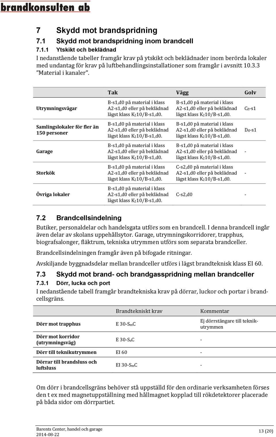 1 Ytskikt och beklädnad I nedanstående tabeller framgår krav på ytskikt och beklädnader inom berörda lokaler med undantag för krav på luftbehandlingsinstallationer som framgår i avsnitt 10.3.