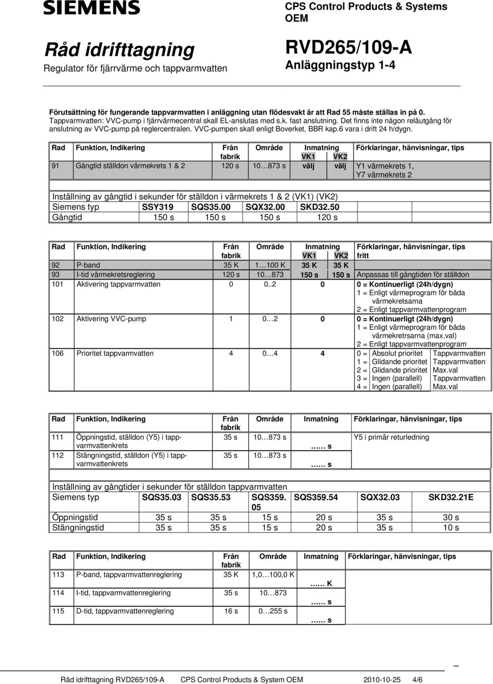 fabrik VK1 VK2 91 Gångtid ställdon värmekrets 1 & 2 120 s 10 873 s välj välj Y1 värmekrets 1, Y7 värmekrets 2 Inställning av gångtid i sekunder för ställdon i värmekrets 1 & 2 (VK1) (VK2) Siemens typ
