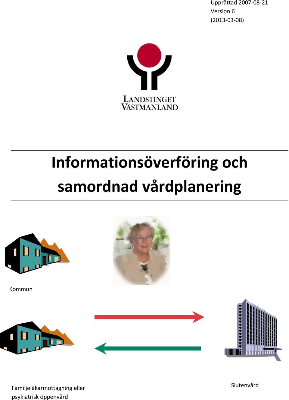 samordnad vårdplanering Kommun