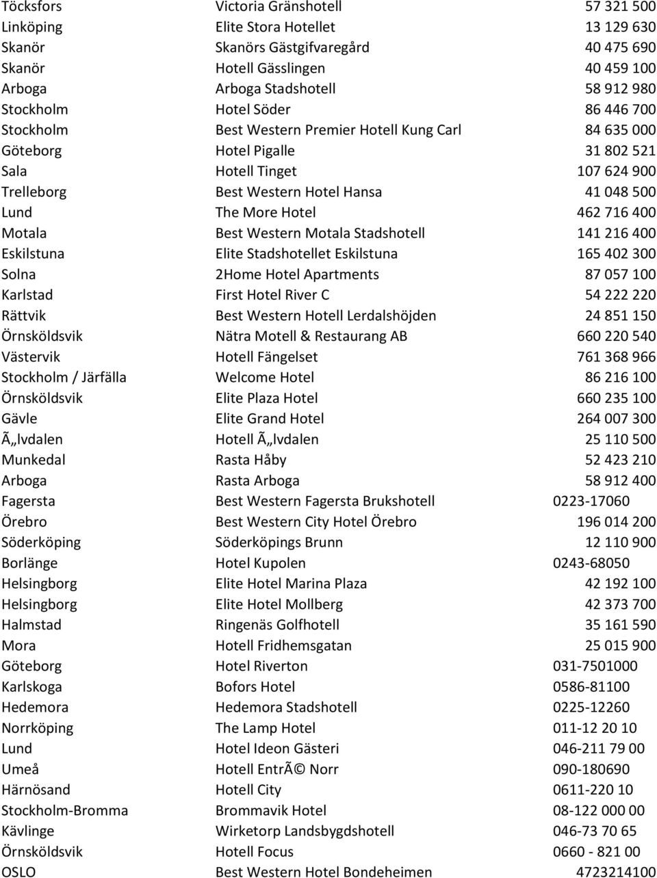 500 Lund The More Hotel 462 716 400 Motala Best Western Motala Stadshotell 141 216 400 Eskilstuna Elite Stadshotellet Eskilstuna 165 402 300 Solna 2Home Hotel Apartments 87 057 100 Karlstad First