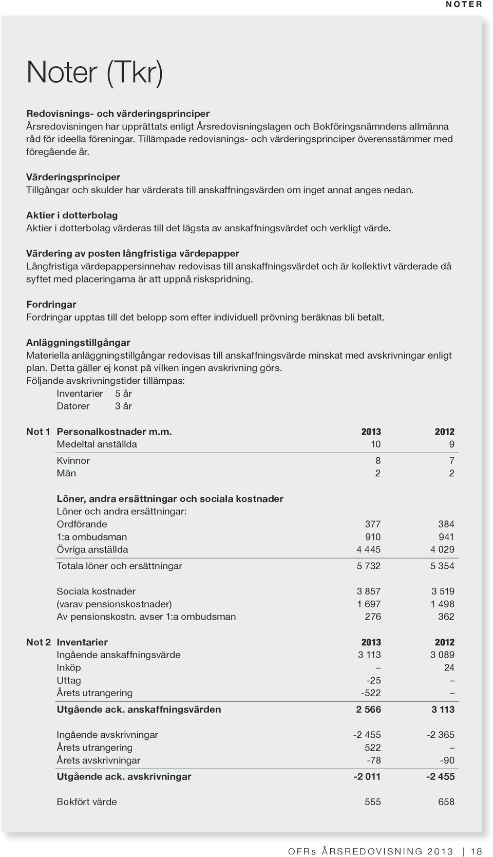 Aktier i dotterbolag Aktier i dotterbolag värderas till det lägsta av anskaffningsvärdet och verkligt värde.