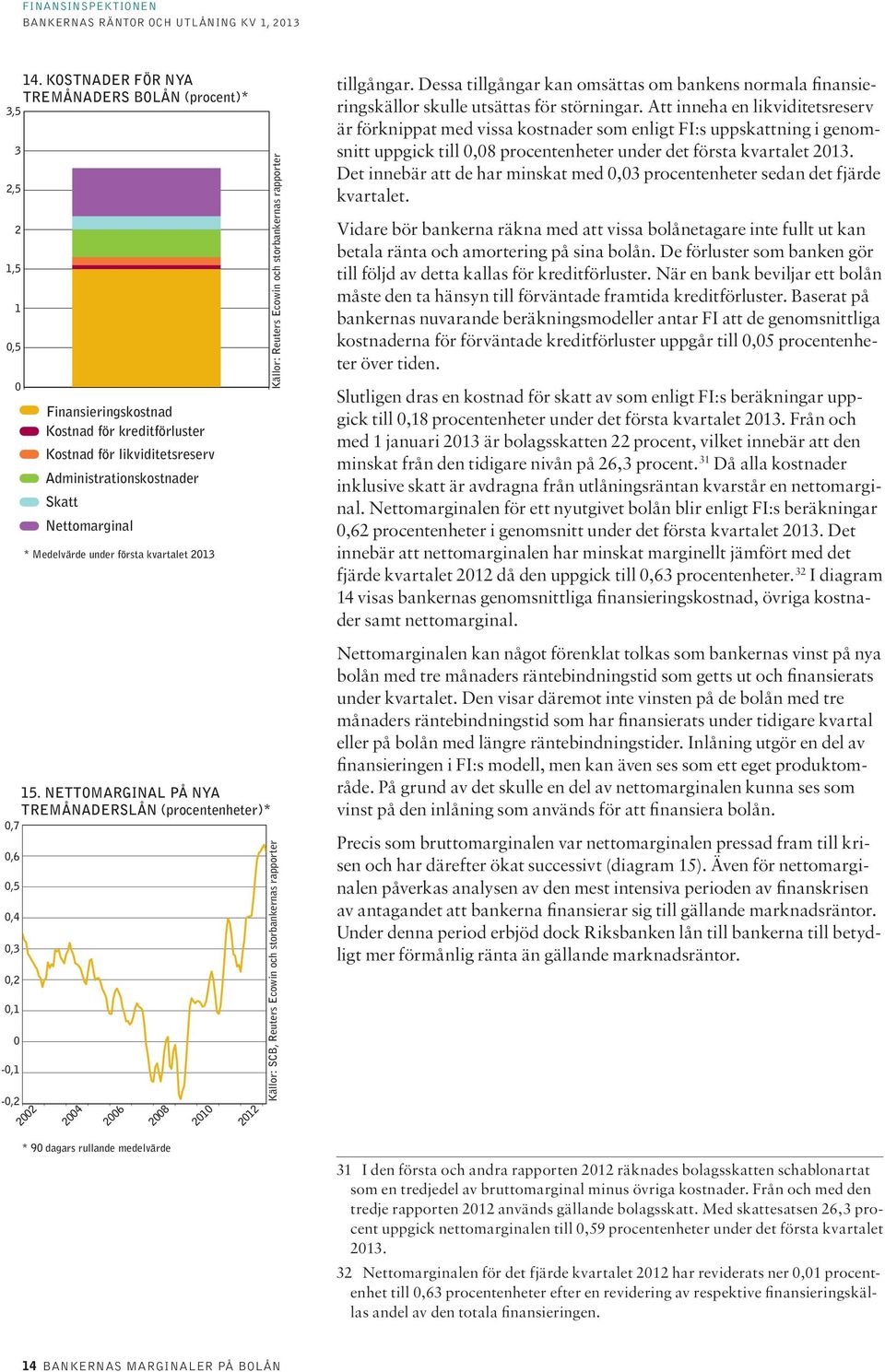 NETTOMARGINAL PÅ NYA TREMÅNADERSLÅN (procentenheter)*,7,6,5,4,3,2,1 -,1 -,2 22 24 26 28 * 9 dagars rullande medelvärde 21 212 Källor: Reuters Ecowin och storbankernas rapporter Källor: SCB, Reuters