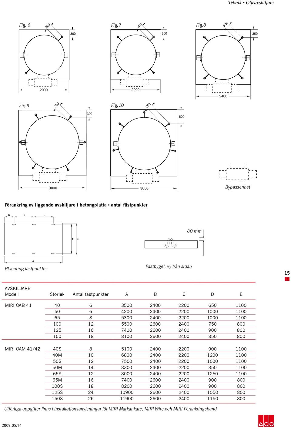 10 200 300 600 OAM BP 21 15H, 20M, 30S 6 fästpunkter OAM BP 21 30M 7 fästpunkter 3000 3000 Bypassenhet Förankring av liggande avskiljare i betongplatta antal fästpunkter 80 mm Placering fästpunkter