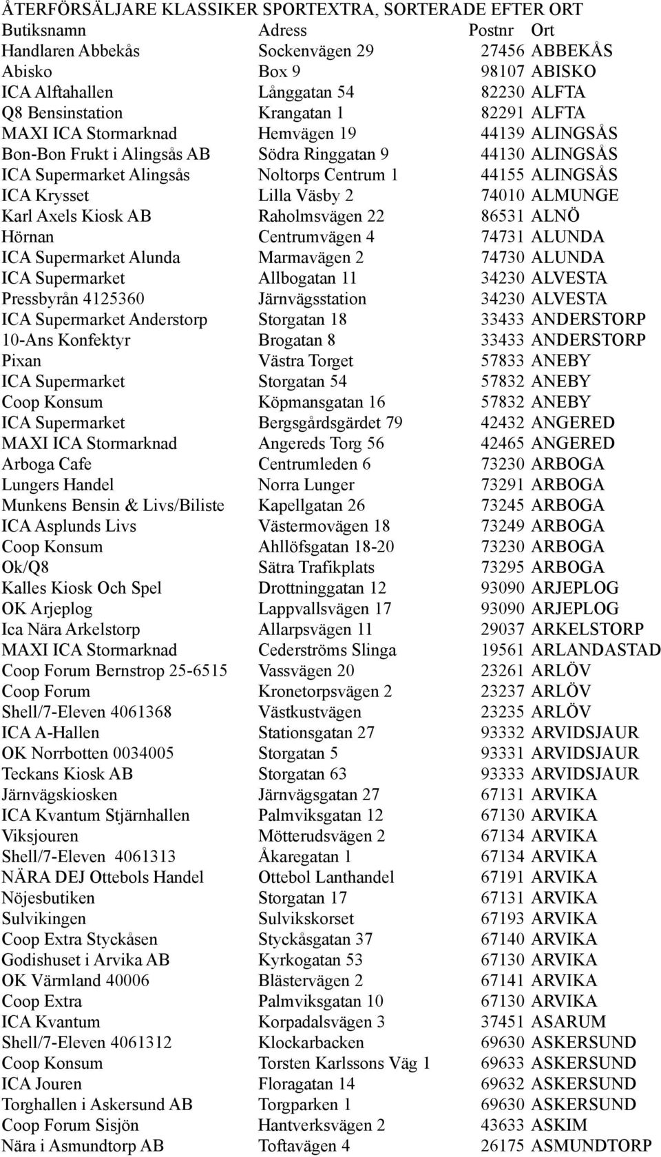 ALINGSÅS ICA Krysset Lilla Väsby 2 74010 ALMUNGE Karl Axels Kiosk AB Raholmsvägen 22 86531 ALNÖ Hörnan Centrumvägen 4 74731 ALUNDA ICA Supermarket Alunda Marmavägen 2 74730 ALUNDA ICA Supermarket