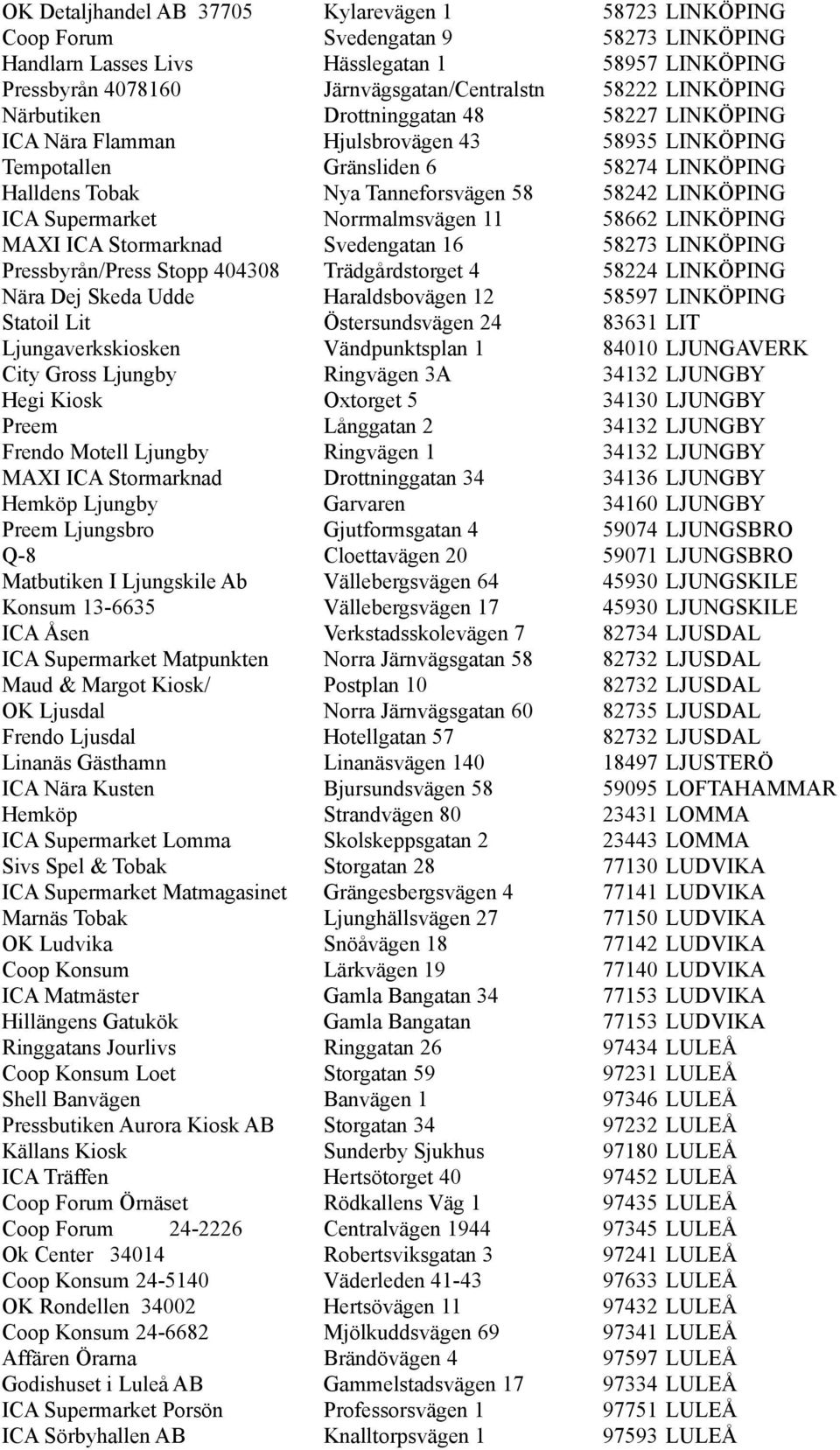 ICA Supermarket Norrmalmsvägen 11 58662 LINKÖPING MAXI ICA Stormarknad Svedengatan 16 58273 LINKÖPING Pressbyrån/Press Stopp 404308 Trädgårdstorget 4 58224 LINKÖPING Nära Dej Skeda Udde