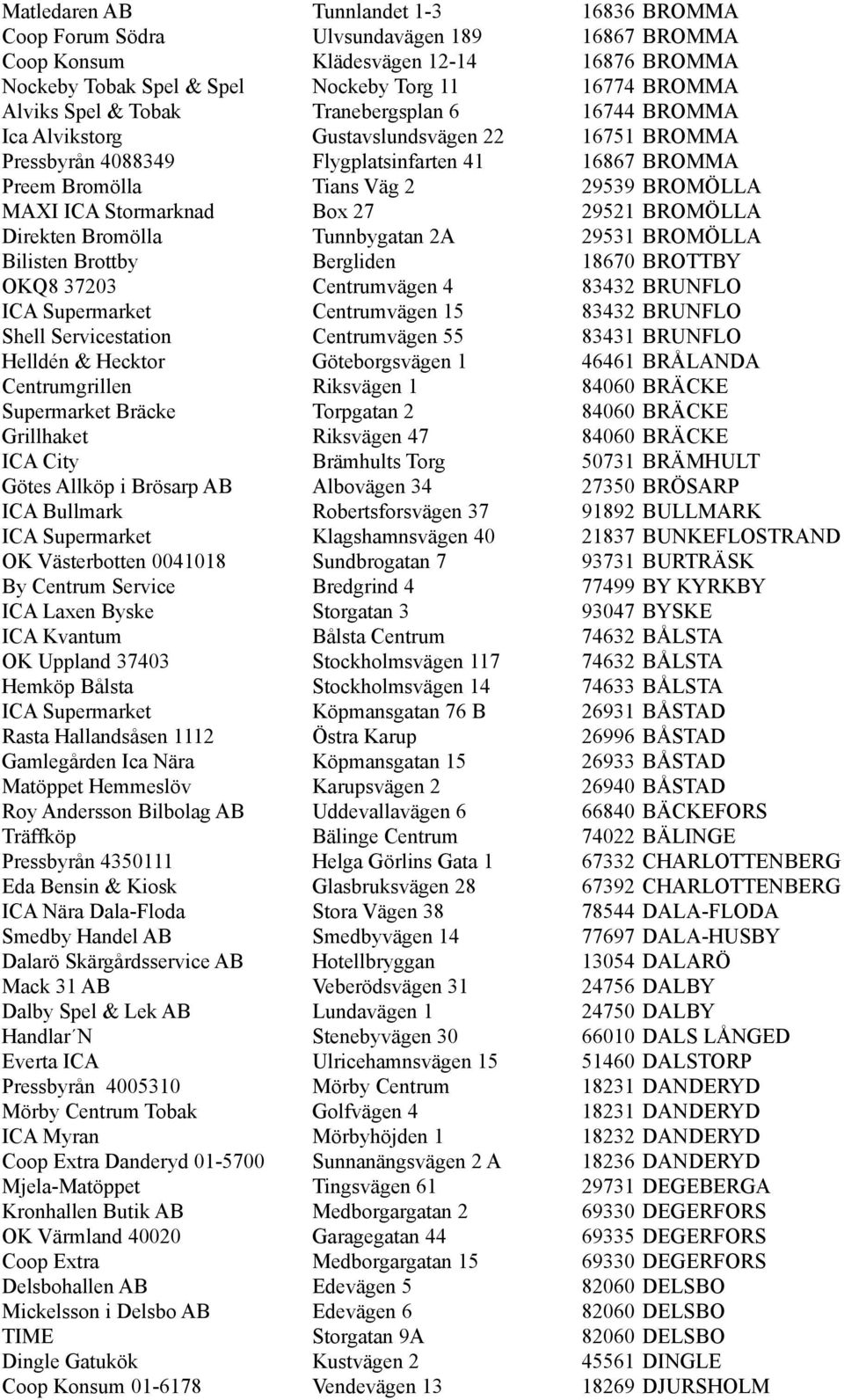 Stormarknad Box 27 29521 BROMÖLLA Direkten Bromölla Tunnbygatan 2A 29531 BROMÖLLA Bilisten Brottby Bergliden 18670 BROTTBY OKQ8 37203 Centrumvägen 4 83432 BRUNFLO ICA Supermarket Centrumvägen 15