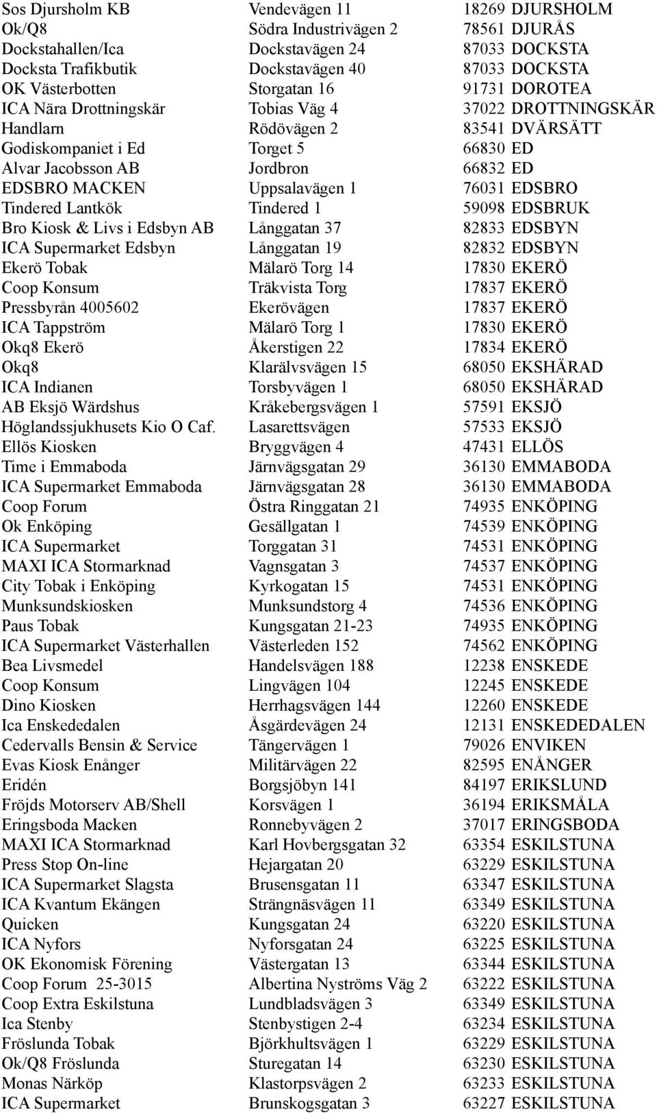 66832 ED EDSBRO MACKEN Uppsalavägen 1 76031 EDSBRO Tindered Lantkök Tindered 1 59098 EDSBRUK Bro Kiosk & Livs i Edsbyn AB Långgatan 37 82833 EDSBYN ICA Supermarket Edsbyn Långgatan 19 82832 EDSBYN