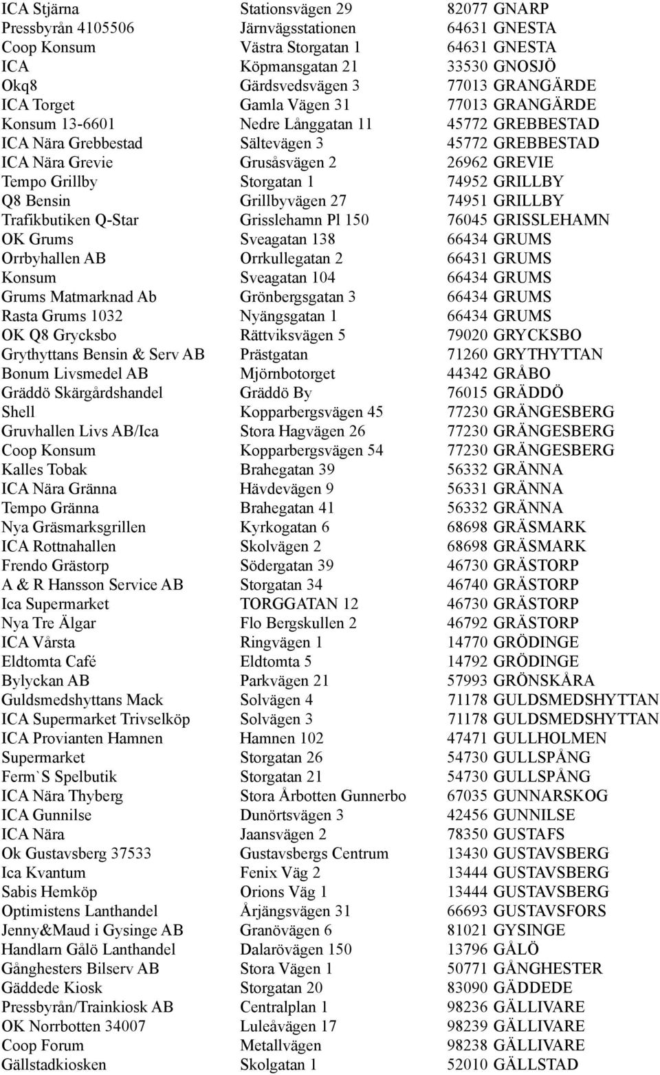 Tempo Grillby Storgatan 1 74952 GRILLBY Q8 Bensin Grillbyvägen 27 74951 GRILLBY Trafikbutiken Q-Star Grisslehamn Pl 150 76045 GRISSLEHAMN OK Grums Sveagatan 138 66434 GRUMS Orrbyhallen AB