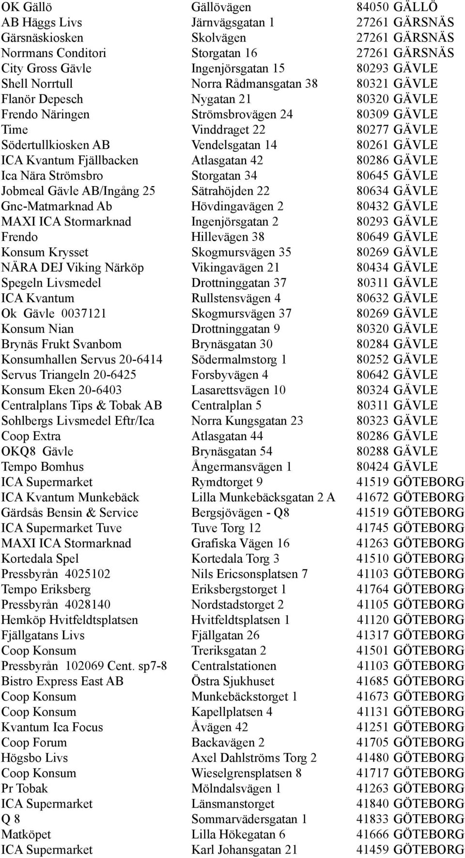 Vendelsgatan 14 80261 GÄVLE ICA Kvantum Fjällbacken Atlasgatan 42 80286 GÄVLE Ica Nära Strömsbro Storgatan 34 80645 GÄVLE Jobmeal Gävle AB/Ingång 25 Sätrahöjden 22 80634 GÄVLE Gnc-Matmarknad Ab