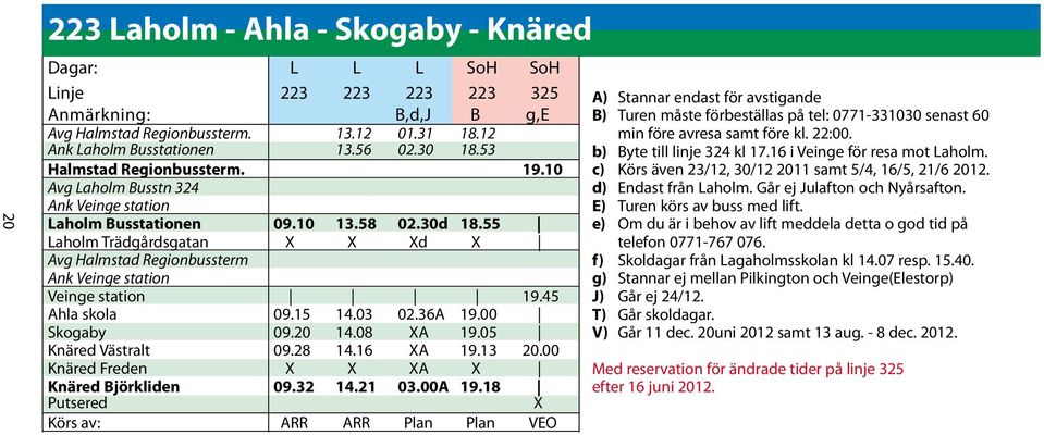 55 Laholm Trädgårdsgatan X X Xd X Avg Halmstad Regionbussterm Ank Veinge station Veinge station 19.45 Ahla skola 09.15 14.03 02.36A 19.00 Skogaby 09.20 14.08 XA 19.05 Knäred Västralt 09.28 14.