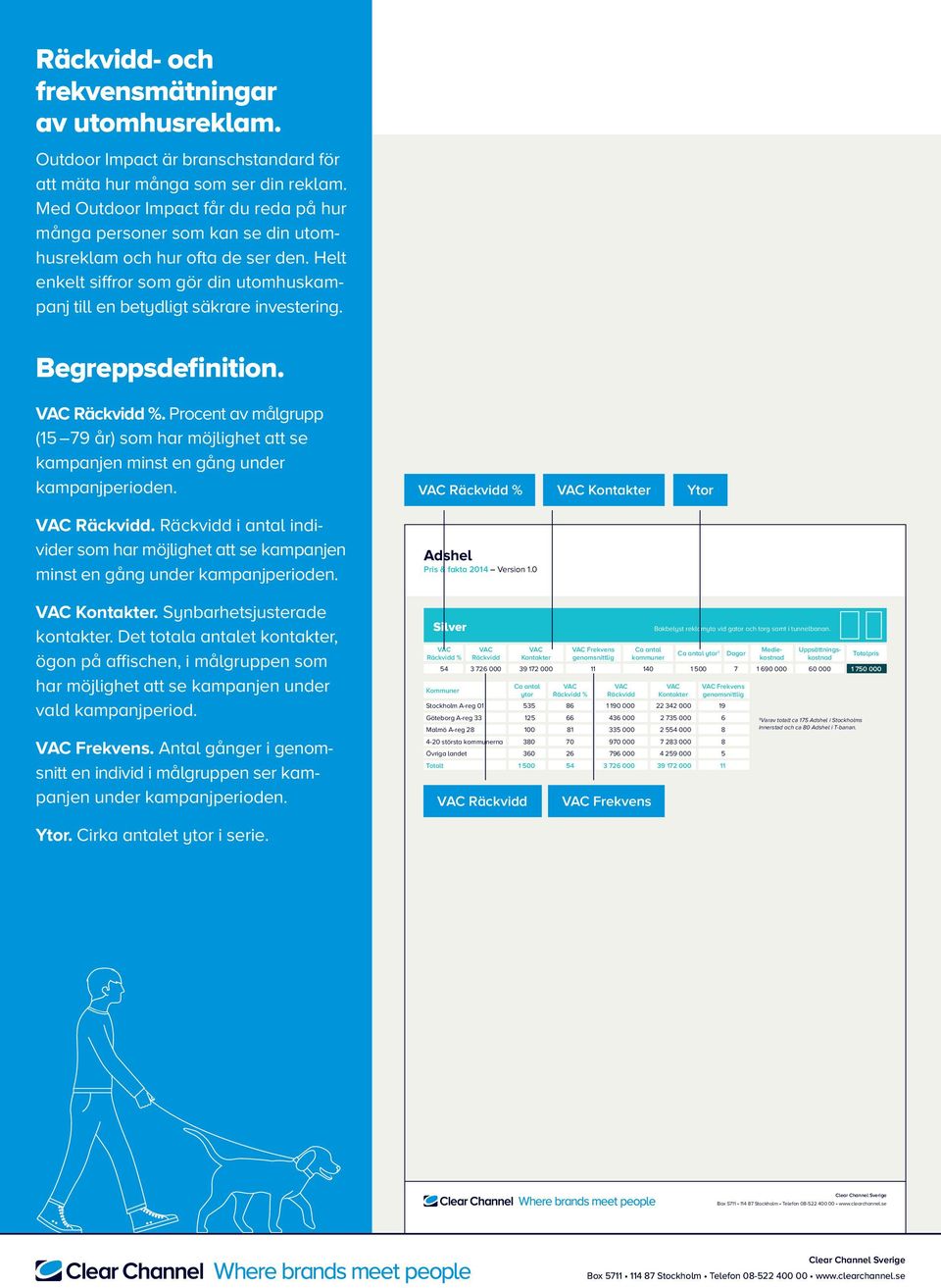 Begreppsdefinition. Räckvidd %. Procent av mål grupp (15 79 år) som har möjlighet att se kampanjen minst en gång under kampanjperioden. Räckvidd % Kontakter Ytor Räckvidd.