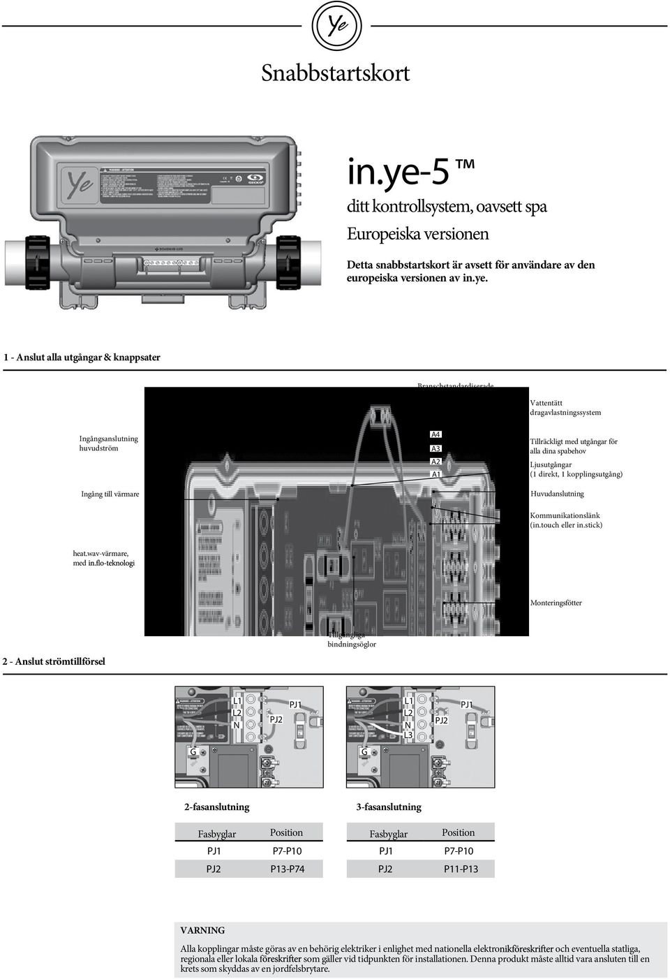 1 - Anslut alla utgångar & knappsater Lös koppling Branschstandardiserade AMP utgångsanslutningar Vattentätt dragavlastningssystem Ingångsanslutning huvudström Ingång till värmare A4 A3 A2 A1