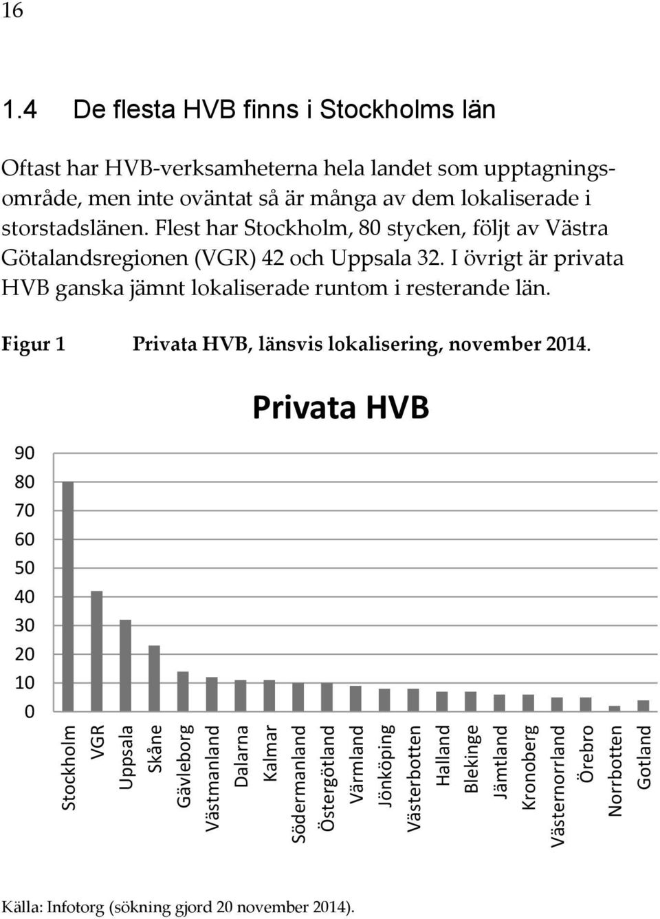 4 De flesta HVB finns i Stockholms län Oftast har HVB-verksamheterna hela landet som upptagningsområde, men inte oväntat så är många av dem lokaliserade i storstadslänen.