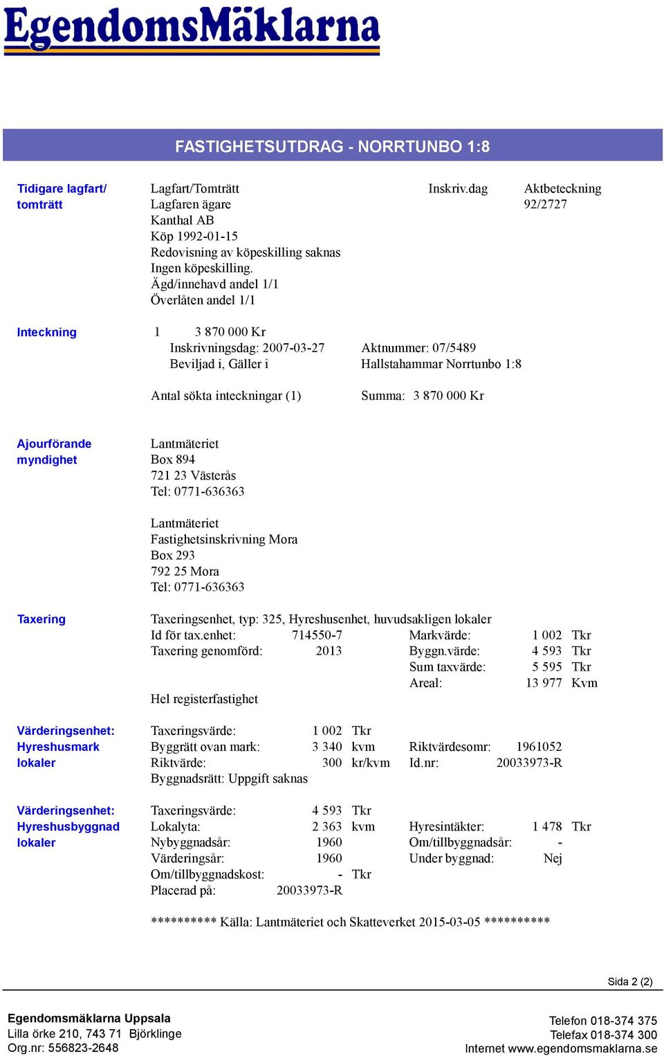 (1) Summa: 3 870 000 Kr Ajourförande myndighet Lantmäteriet Box 894 721 23 Västerås Tel: 0771-636363 Lantmäteriet Fastighetsinskrivning Mora Box 293 792 25 Mora Tel: 0771-636363 Taxering