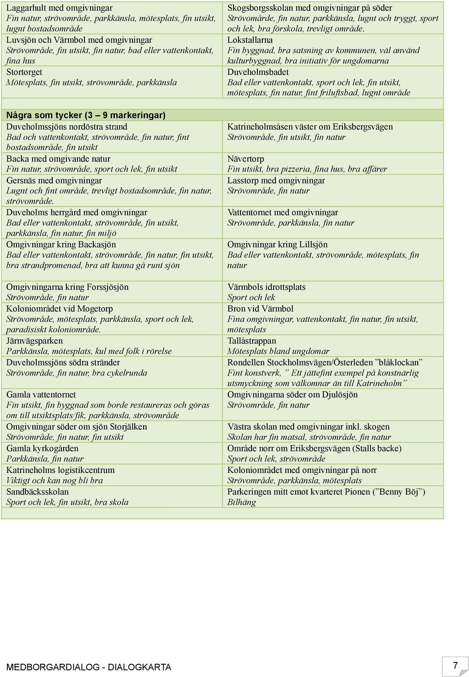 fint bostadsområde, fin utsikt Backa med omgivande natur Fin natur, strövområde, sport och lek, fin utsikt Gersnäs med omgivningar Lugnt och fint område, trevligt bostadsområde, fin natur,