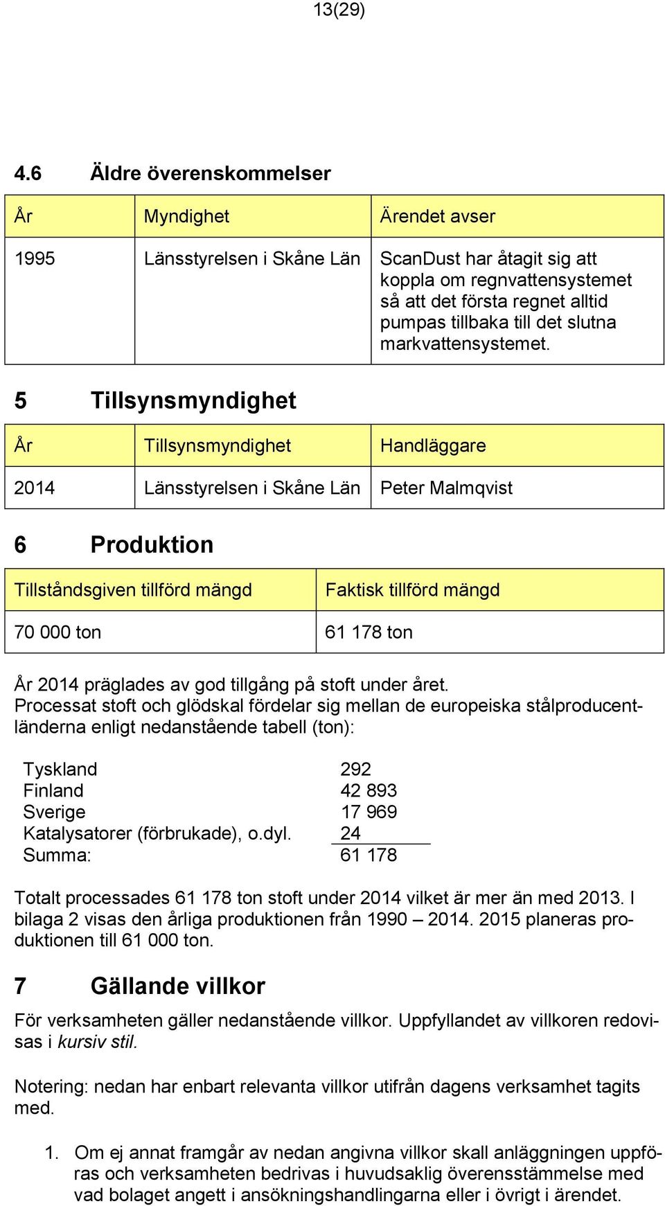 slutna markvattensystemet.