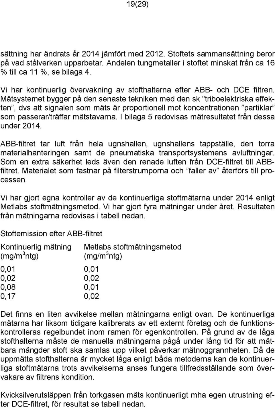 Mätsystemet bygger på den senaste tekniken med den sk "triboelektriska effekten, dvs att signalen som mäts är proportionell mot koncentrationen partiklar som passerar/träffar mätstavarna.