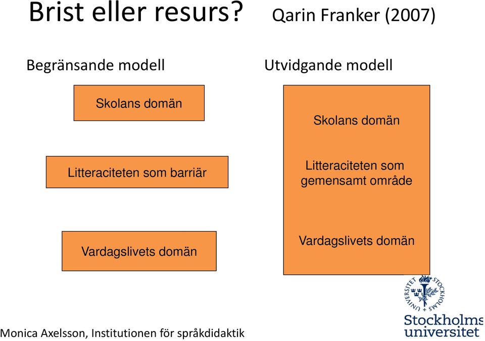 modell Skolans domän Skolans domän Litteraciteten