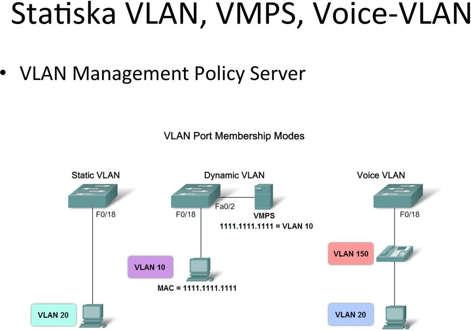 VLAN VLAN