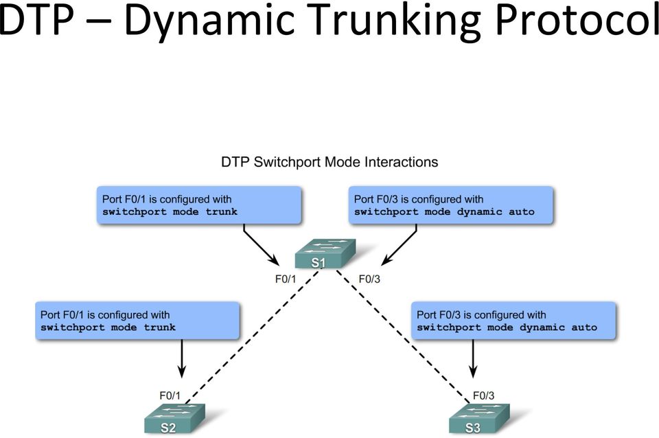 Trunking