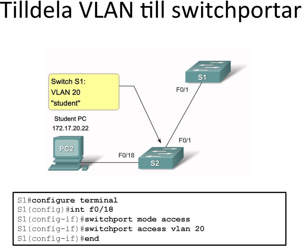 f0/18 S1(config-if)#switchport mode