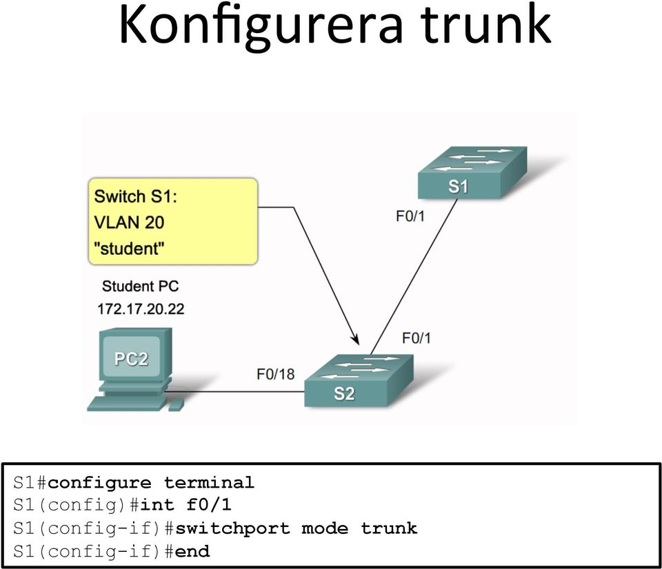 S1(config)#int f0/1