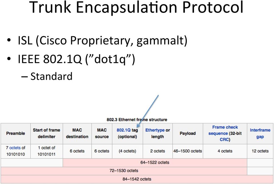 Proprietary, gammalt)