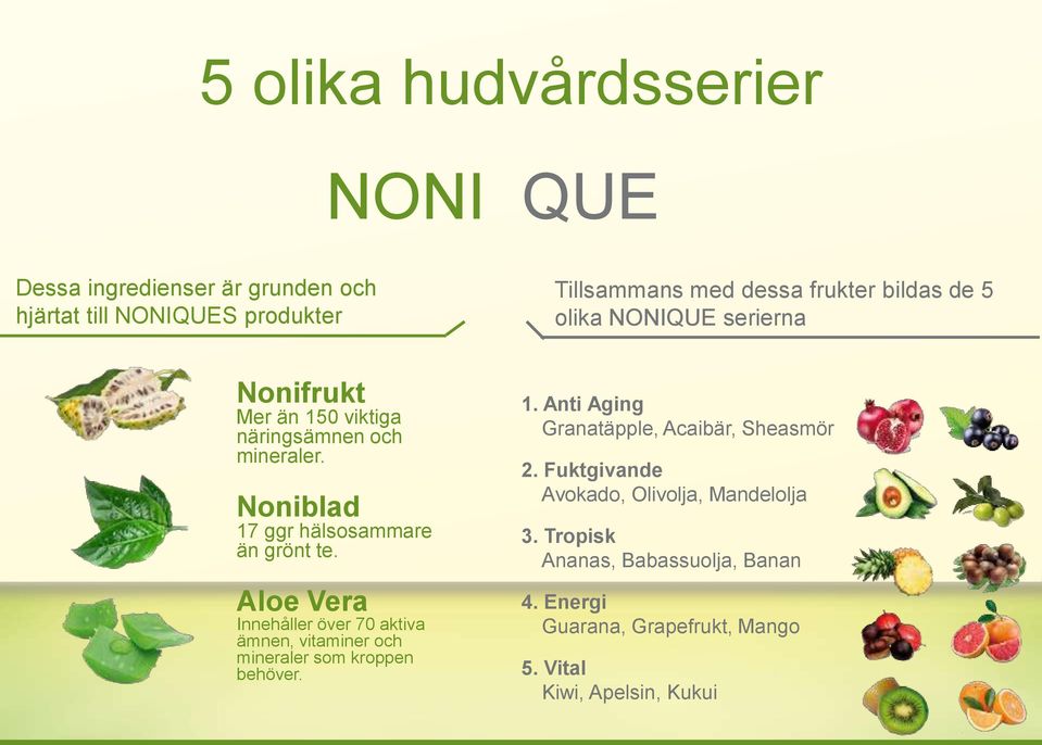 Aloe Vera Innehåller över 70 aktiva ämnen, vitaminer och mineraler som kroppen behöver. 1. Anti Aging Granatäpple, Acaibär, Sheasmör 2.