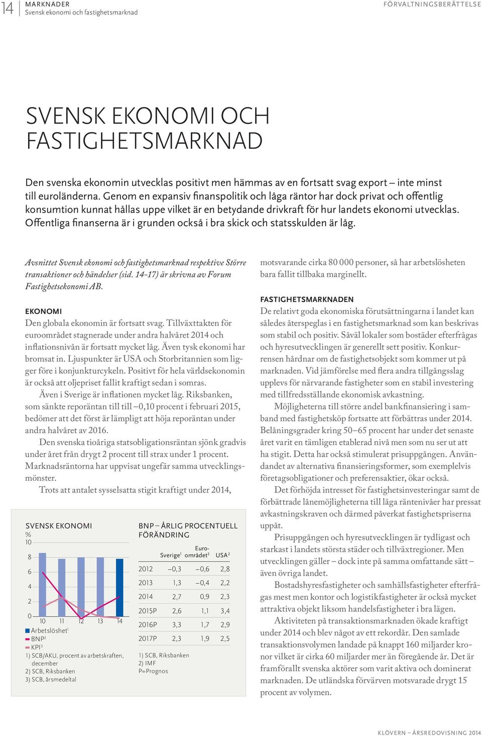 Offentliga finanserna är i grunden också i bra skick och statsskulden är låg. Avsnittet Svensk ekonomi och fastighetsmarknad respektive Större transaktioner och händelser (sid.