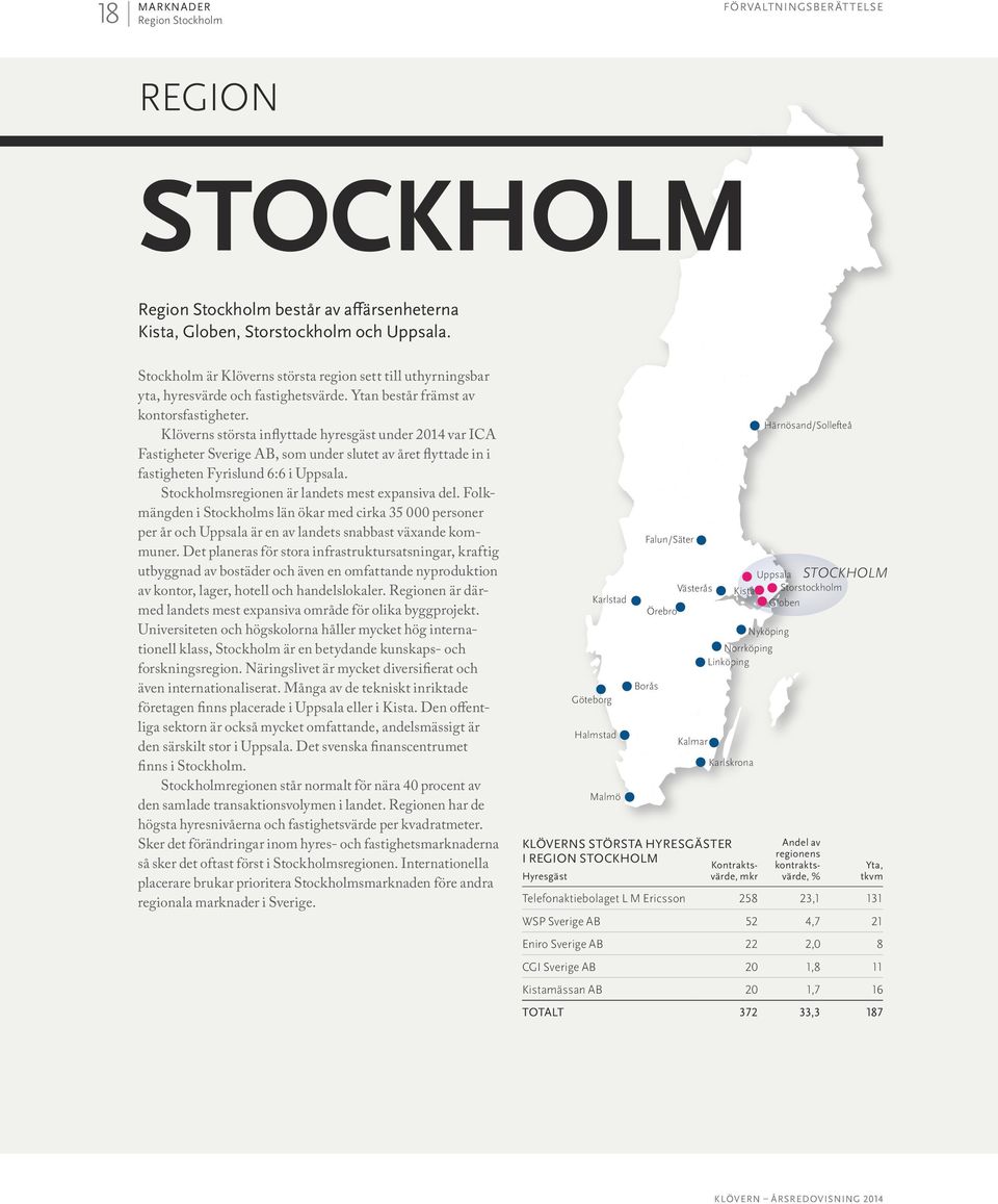 Klöverns största inflyttade hyresgäst under 2014 var ICA Fastigheter Sverige AB, som under slutet av året flyttade in i fastigheten Fyrislund 6:6 i Uppsala.