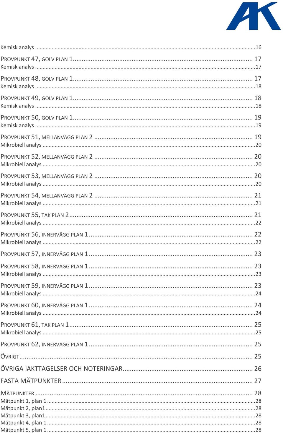 .. 20 Mikrobiell analys... 20 PROVPUNKT 54, MELLANVÄGG PLAN 2... 21 Mikrobiell analys... 21 PROVPUNKT 55, TAK PLAN 2... 21 Mikrobiell analys... 22 PROVPUNKT 56, INNERVÄGG PLAN 1... 22 Mikrobiell analys.