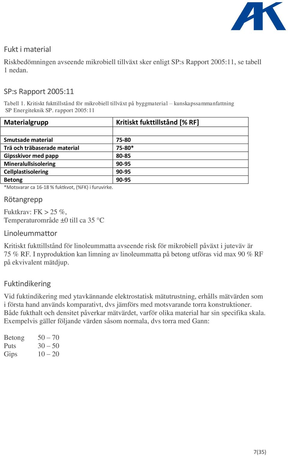 rapport 2005:11 Materialgrupp Smutsade material 75-80 Trä och träbaserade material 75-80* Gipsskivor med papp 80-85 Mineralullsisolering 90-95 Cellplastisolering 90-95 Betong 90-95 *Motsvarar ca