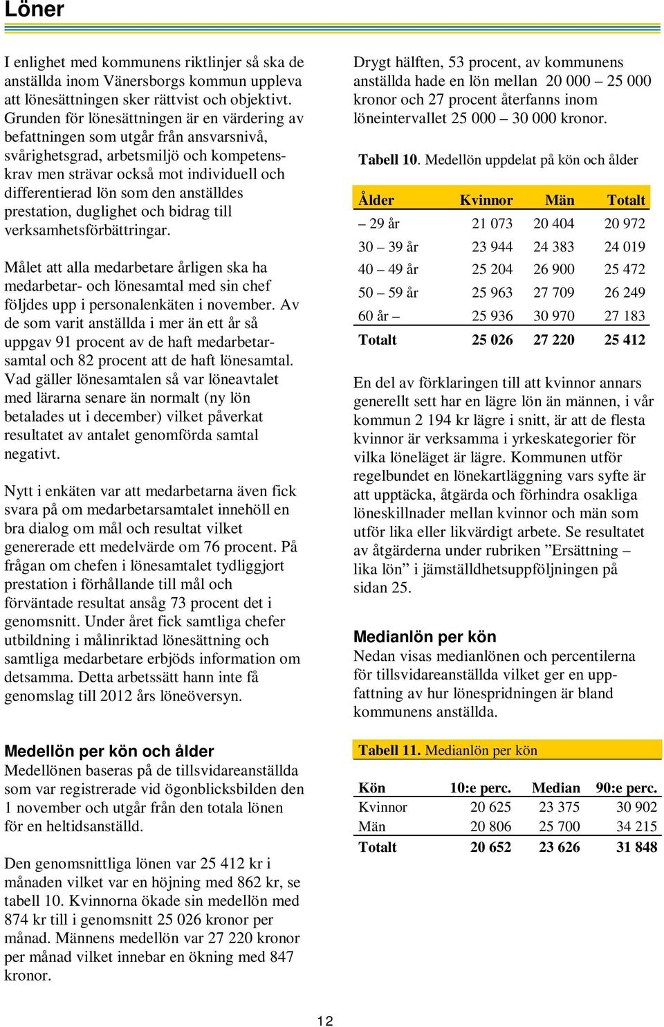 anställdes prestation, duglighet och bidrag till verksamhetsförbättringar. Målet att alla medarbetare årligen ska ha medarbetar- och lönesamtal med sin chef följdes upp i personalenkäten i november.