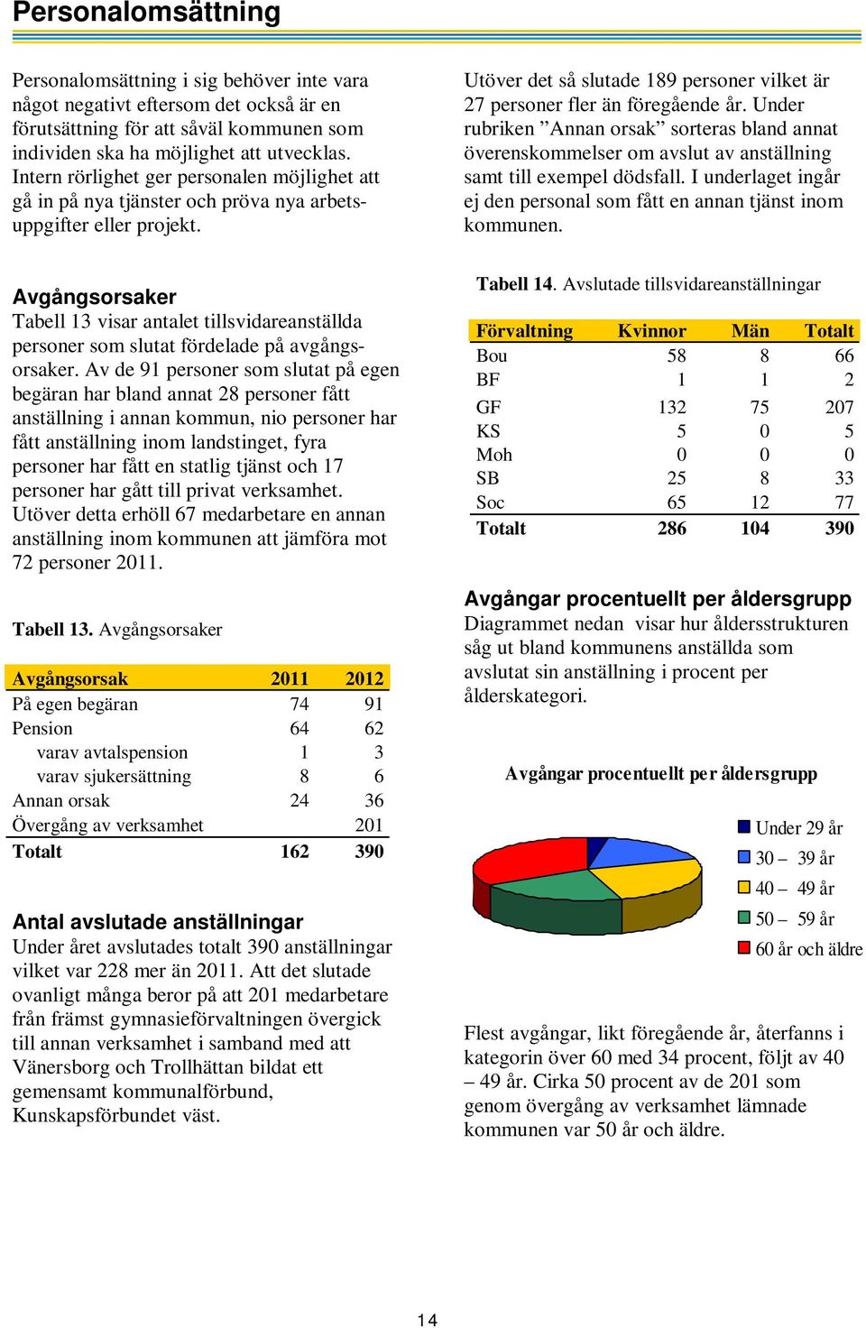 Under rubriken Annan orsak sorteras bland annat överenskommelser om avslut av anställning samt till exempel dödsfall. I underlaget ingår ej den personal som fått en annan tjänst inom kommunen.