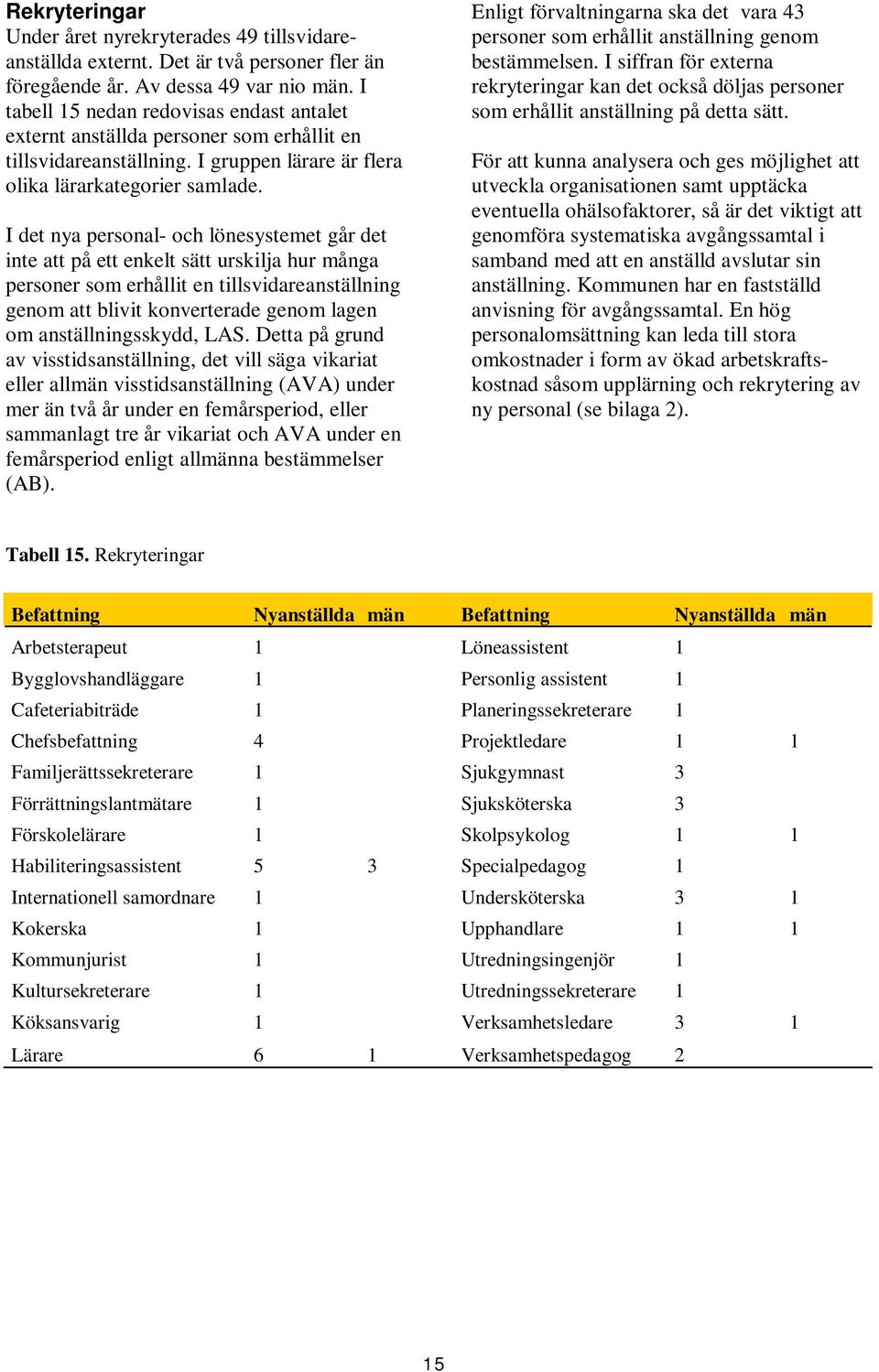 I det nya personal- och lönesystemet går det inte att på ett enkelt sätt urskilja hur många personer som erhållit en tillsvidareanställning genom att blivit konverterade genom lagen om