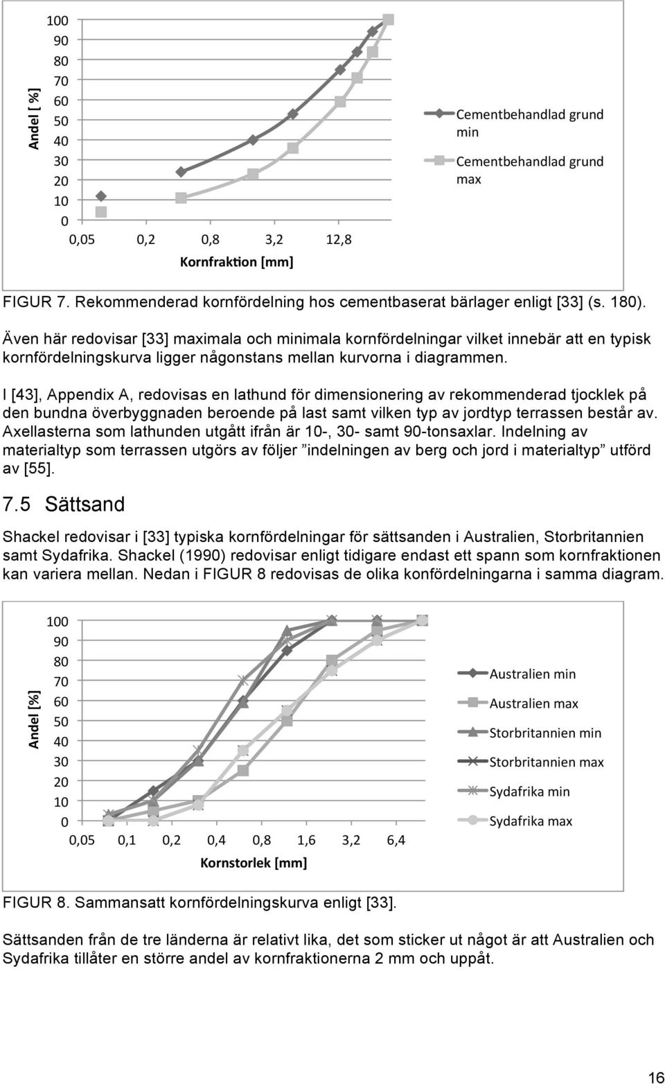 Även här redovisar [33] maximala och minimala kornfördelningar vilket innebär att en typisk kornfördelningskurva ligger någonstans mellan kurvorna i diagrammen.