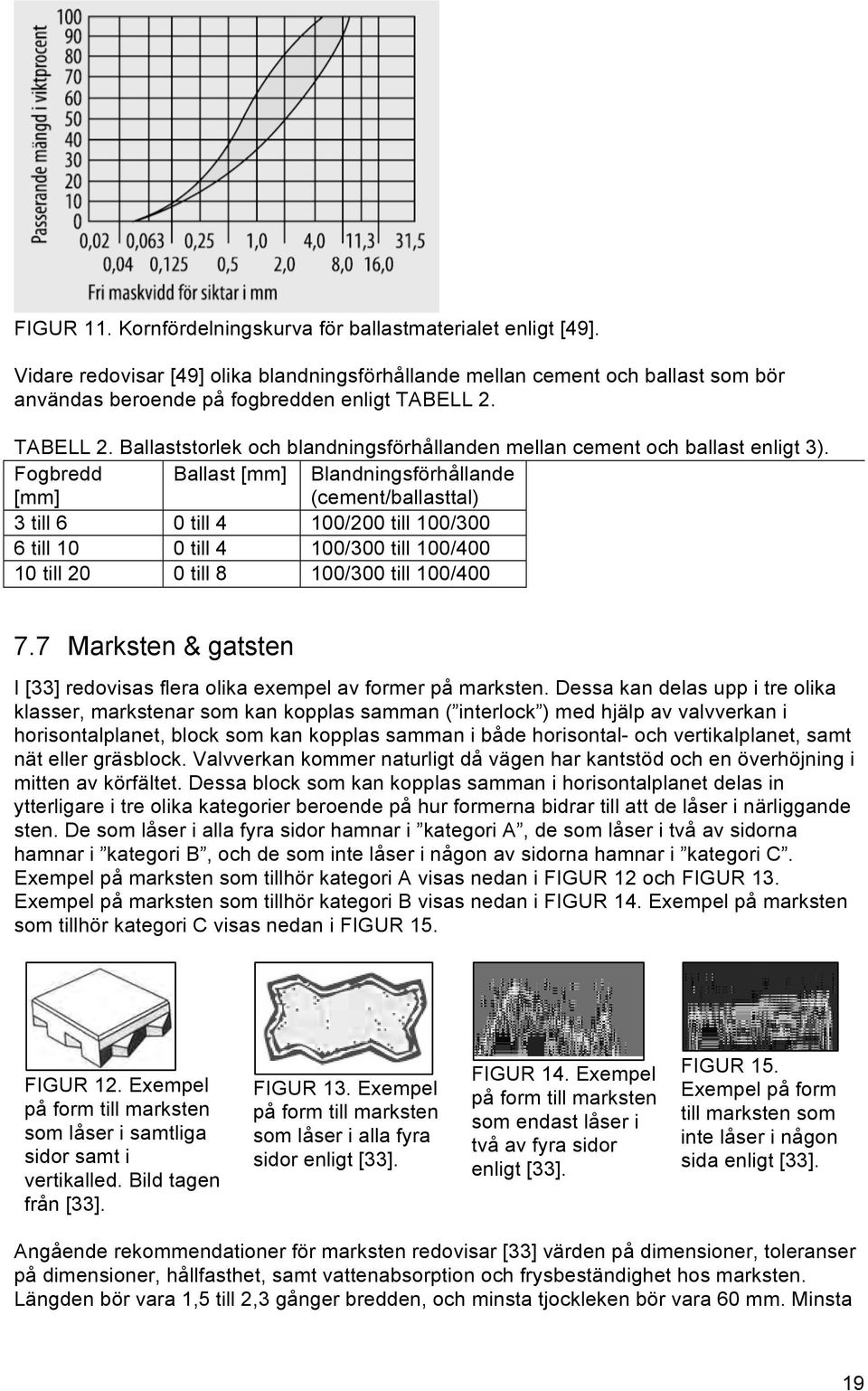 Fogbredd [mm] Ballast [mm] Blandningsförhållande (cement/ballasttal) 3 till 6 0 till 4 100/200 till 100/300 6 till 10 0 till 4 100/300 till 100/400 10 till 20 0 till 8 100/300 till 100/400 7.