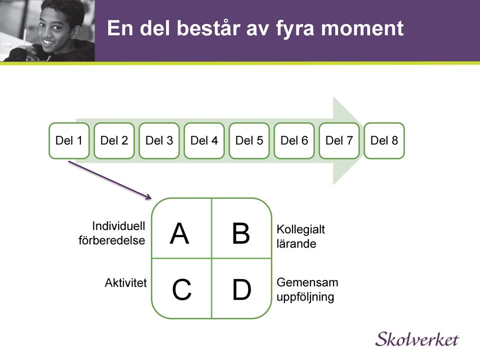 förberedelse A B Kollegialt