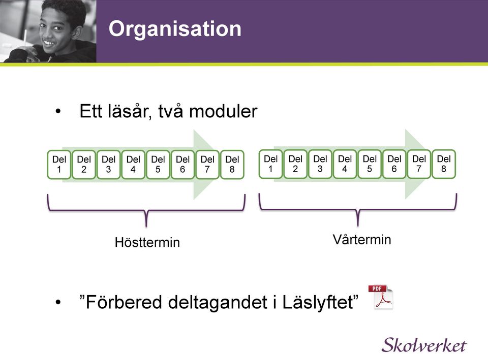 4 5 6 7 8 Hösttermin Vårtermin